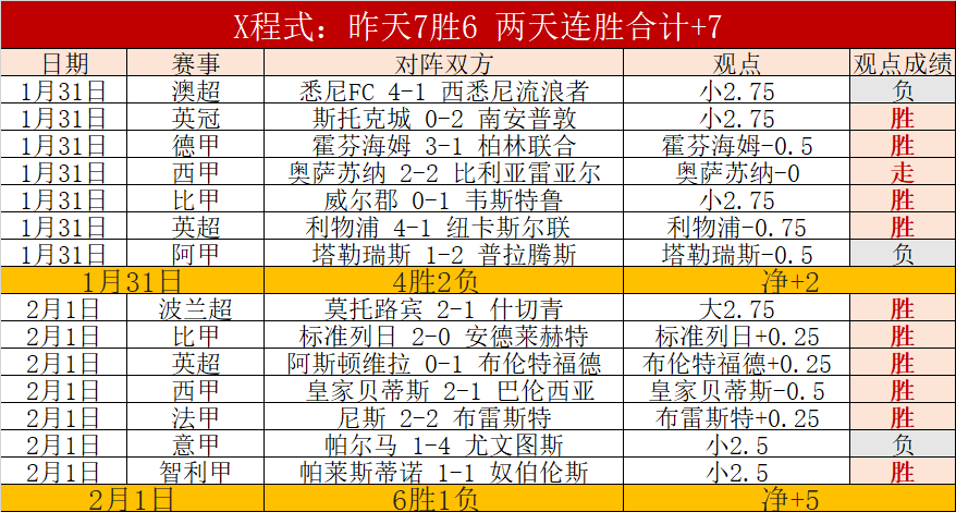 大乐透期号,阿甲专家推,河床客场胜,神殿娱乐官网,神殿娱乐官网入口,神殿娱乐网站,神殿娱乐,神殿娱乐登录入口