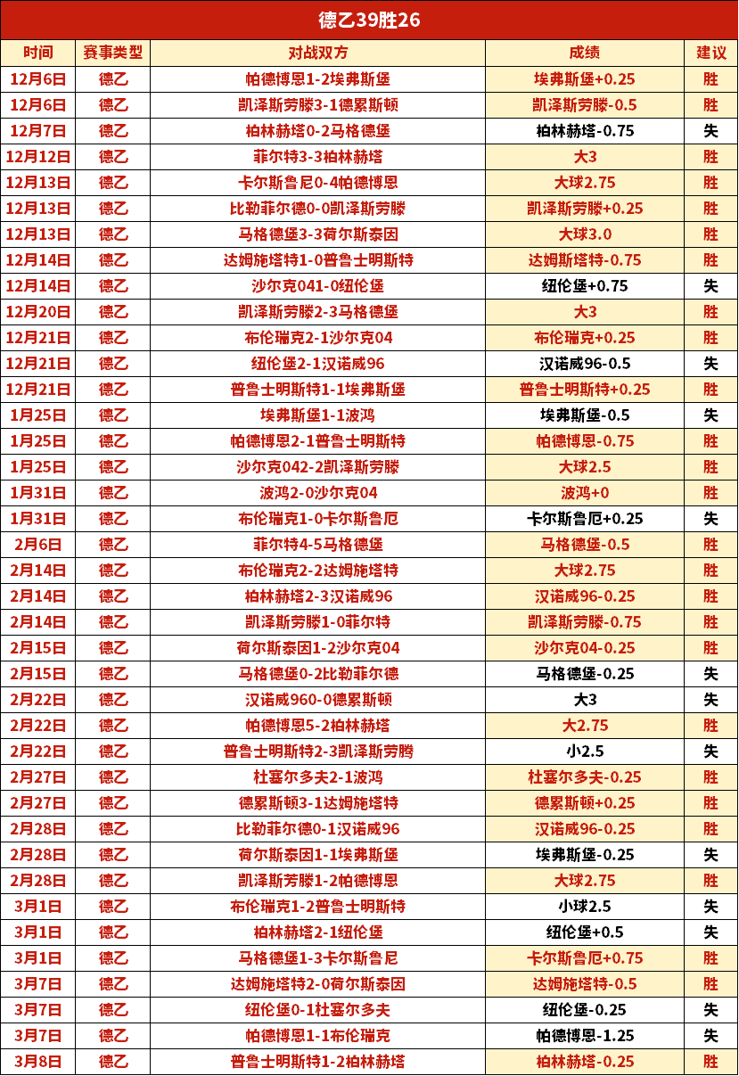 大乐透期号,专家推荐,主场龙冷门,神殿娱乐官网,神殿娱乐官网入口,神殿娱乐网站,神殿娱乐,神殿娱乐登录入口