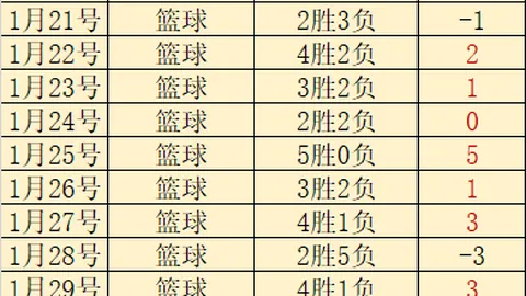 【免费盛宴】科金博勇闯主场，挑战杯赛魔咒，能否一飞冲天？